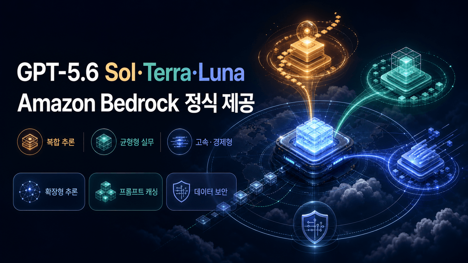 OpenAI GPT-5.6 Sol, Terra, and Luna are now generally available on Amazon Bedrock