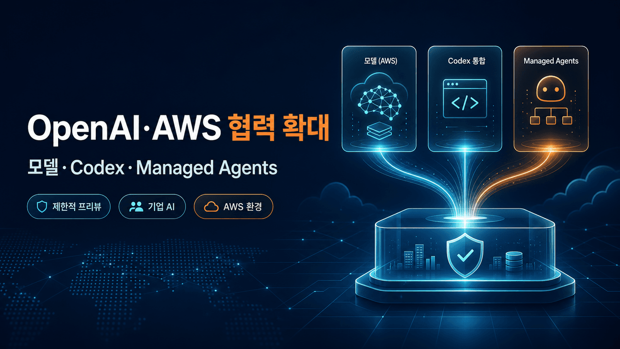 OpenAI models, Codex, and Managed Agents come to AWS