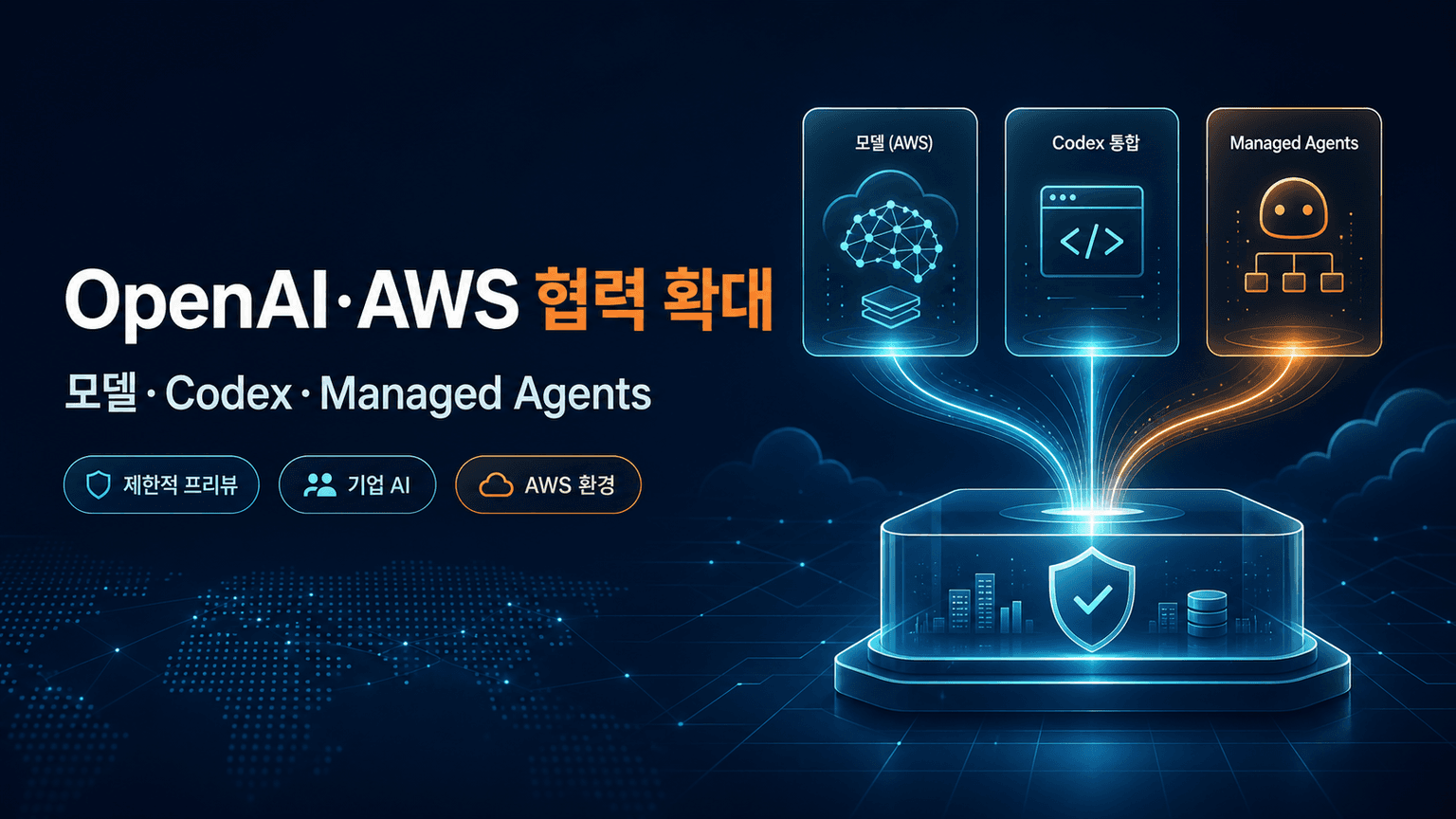 OpenAI models, Codex, and Managed Agents come to AWS