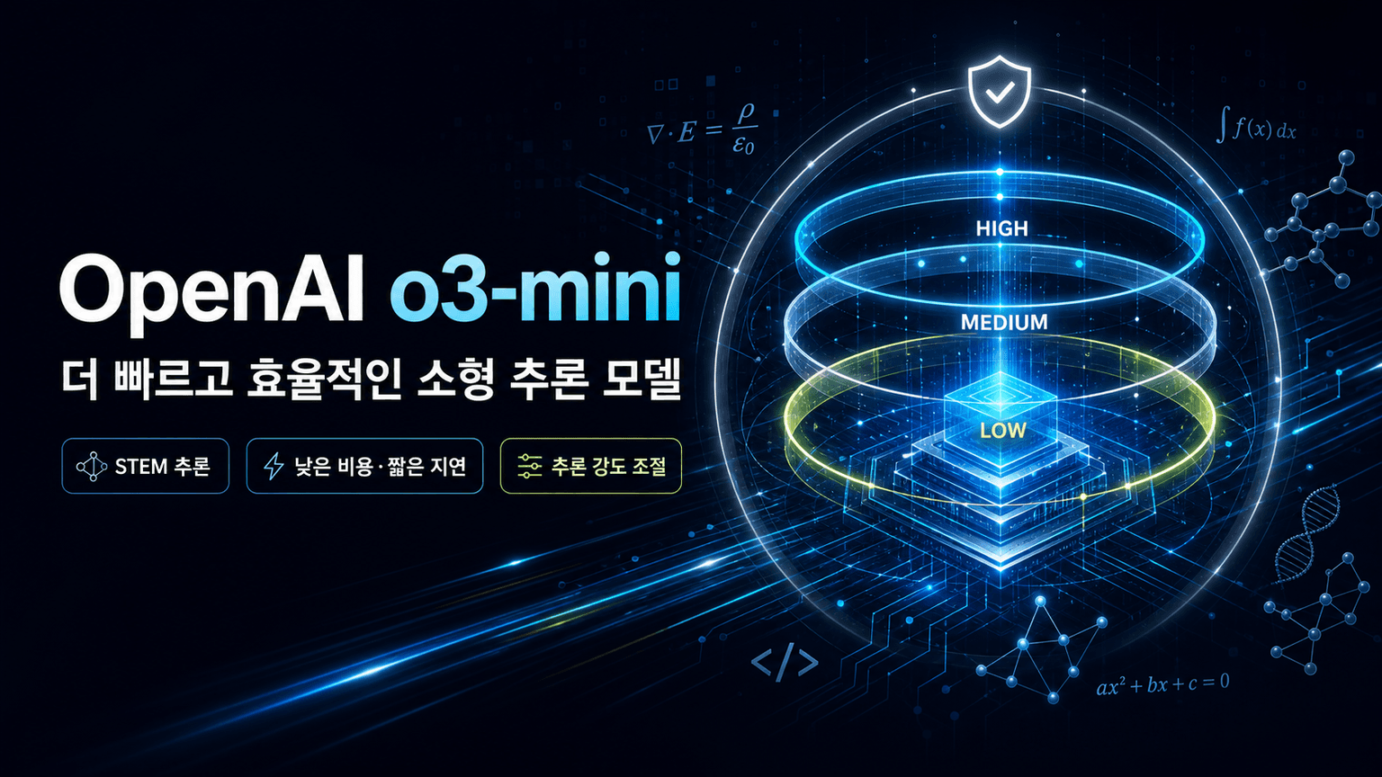 OpenAI o3-mini