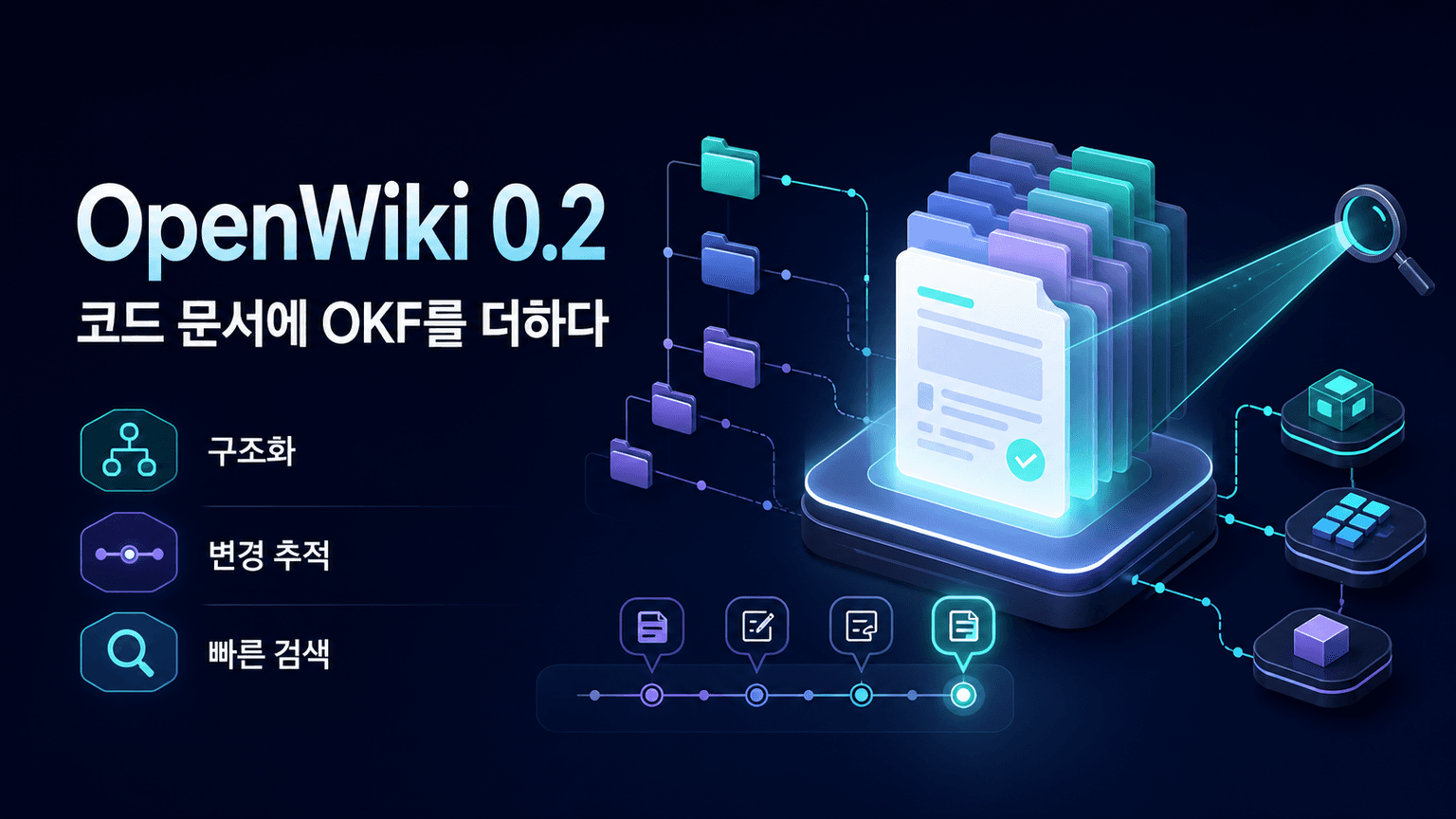 OpenWiki 0.2 brings OKF to codebase documentation