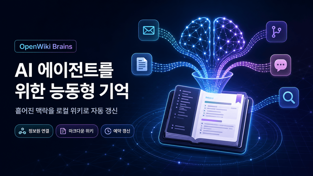 OpenWiki Brains: Proactive Memory for AI Agents