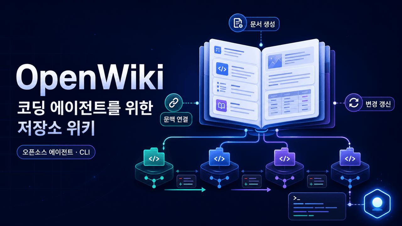 OpenWiki: Open Source Repo Documentation for Coding Agents