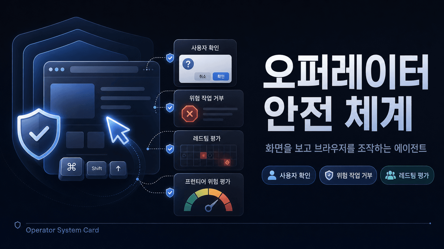 Operator System Card