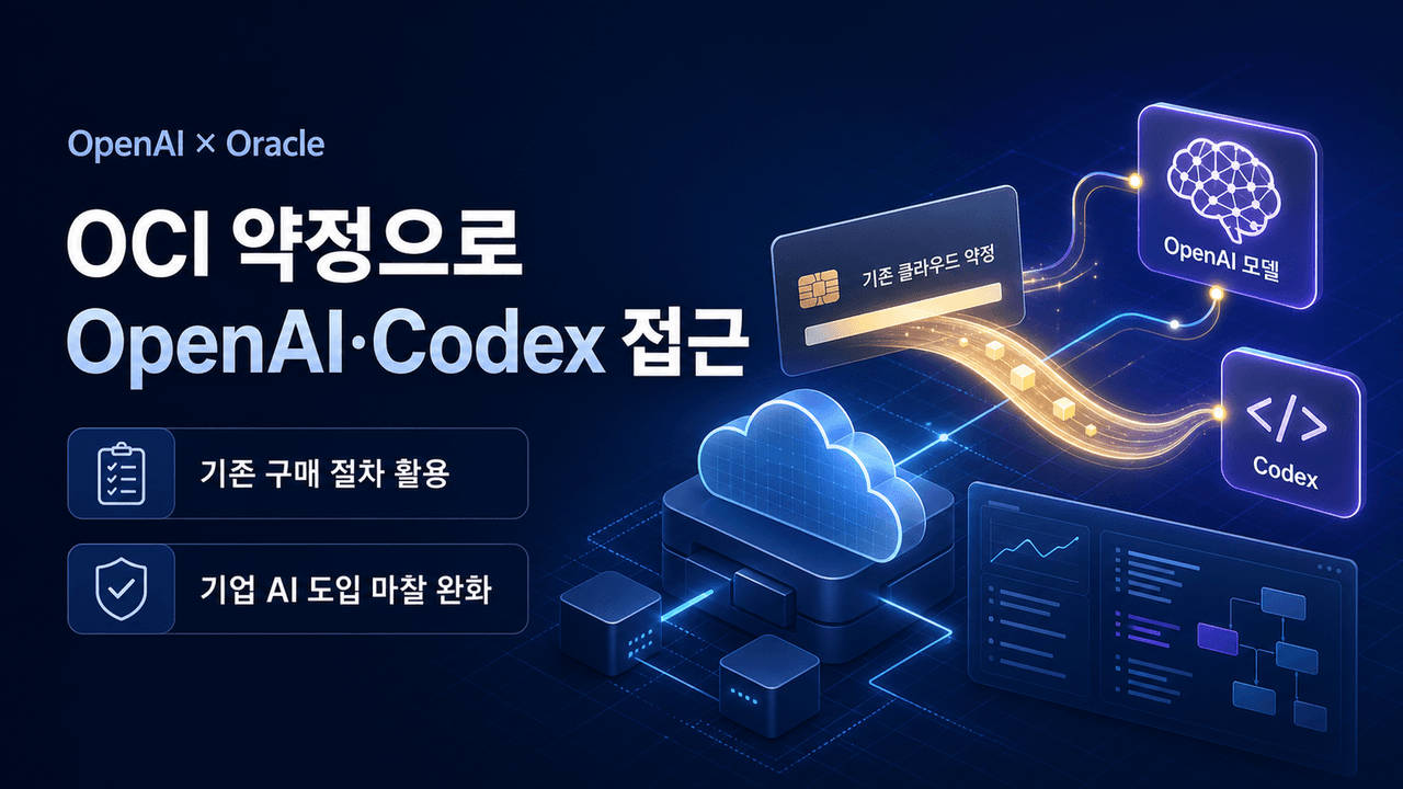Access OpenAI models and Codex through your Oracle cloud commitment