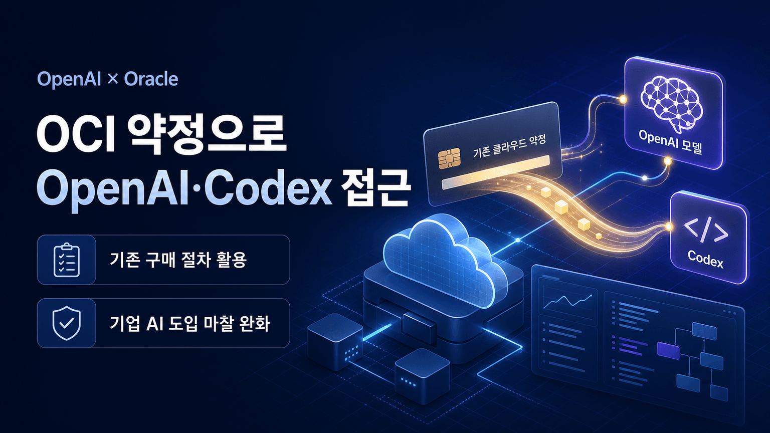 Access OpenAI models and Codex through your Oracle cloud commitment
