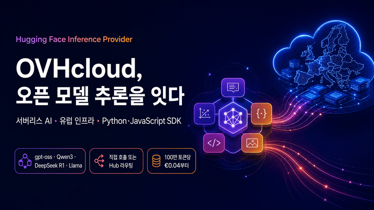 OVHcloud on Hugging Face Inference Providers 🔥