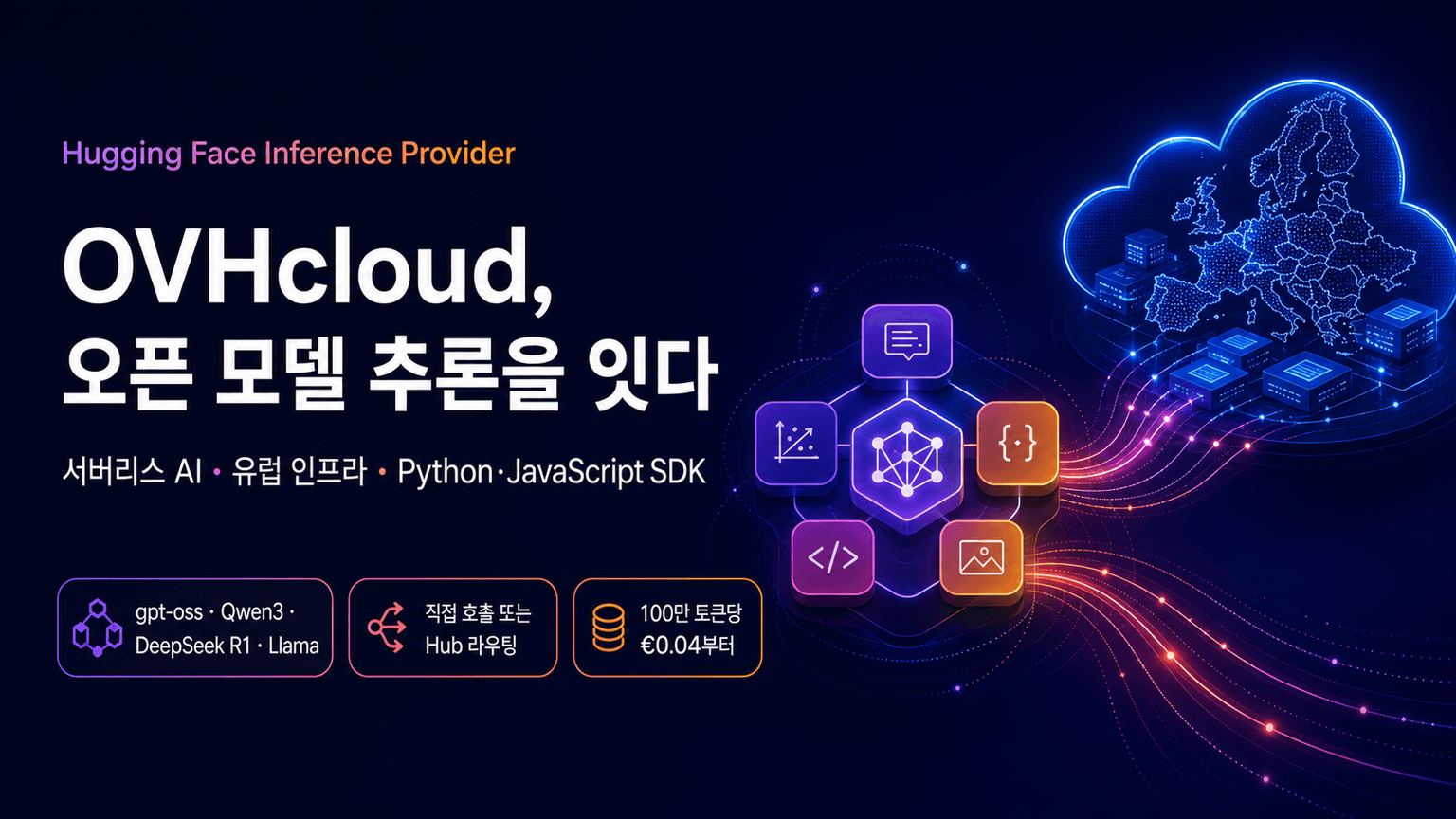 OVHcloud on Hugging Face Inference Providers 🔥