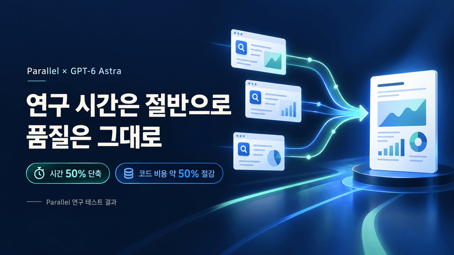 Parallel cut research time and cost in half with GPT‑6 Astra