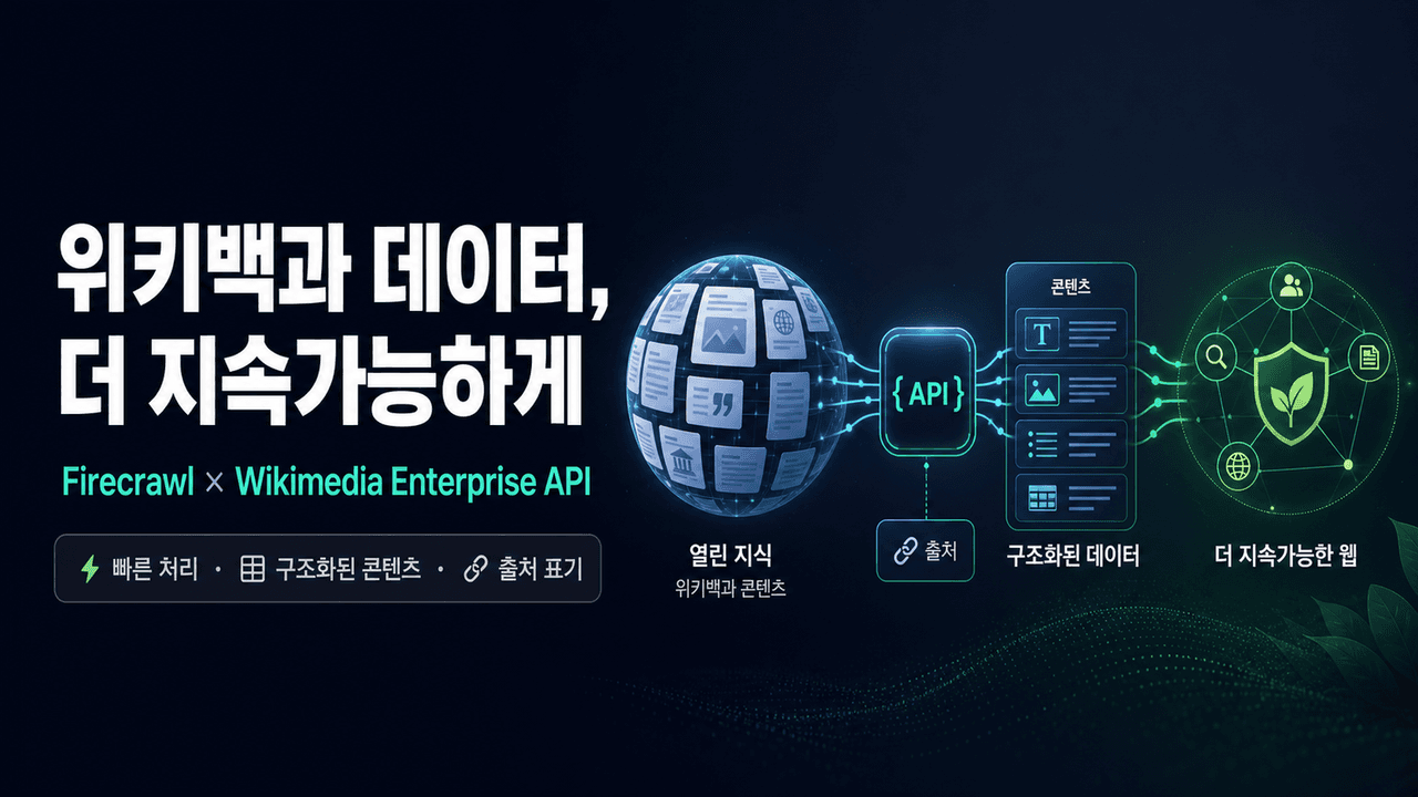 Partnering with Wikipedia for a More Sustainable Web