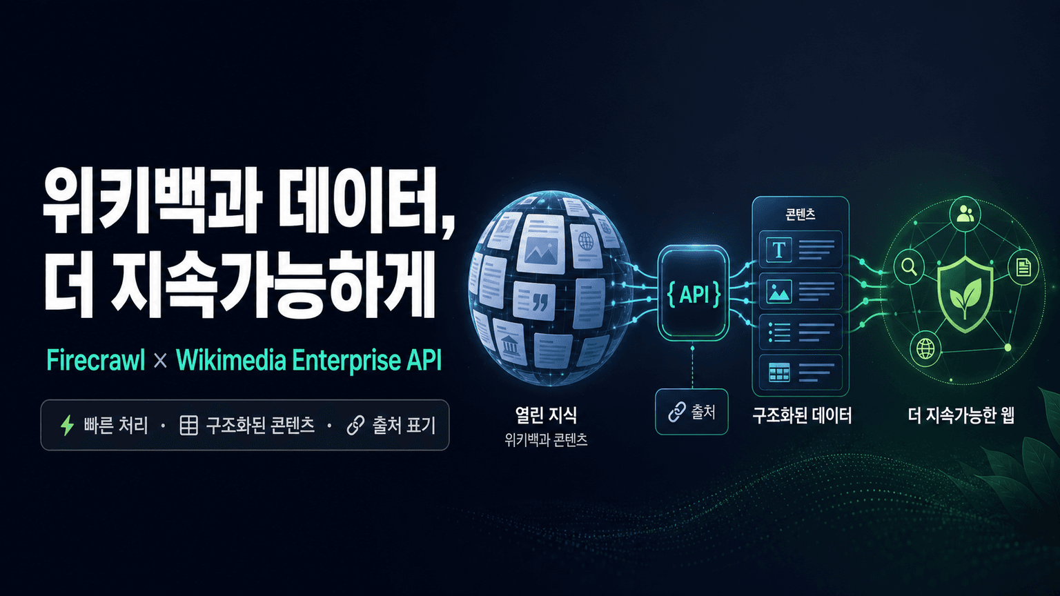 Partnering with Wikipedia for a More Sustainable Web