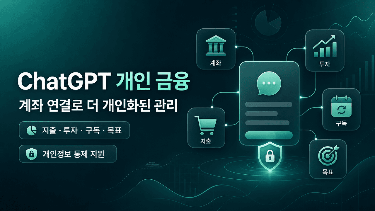A new personal finance experience in ChatGPT