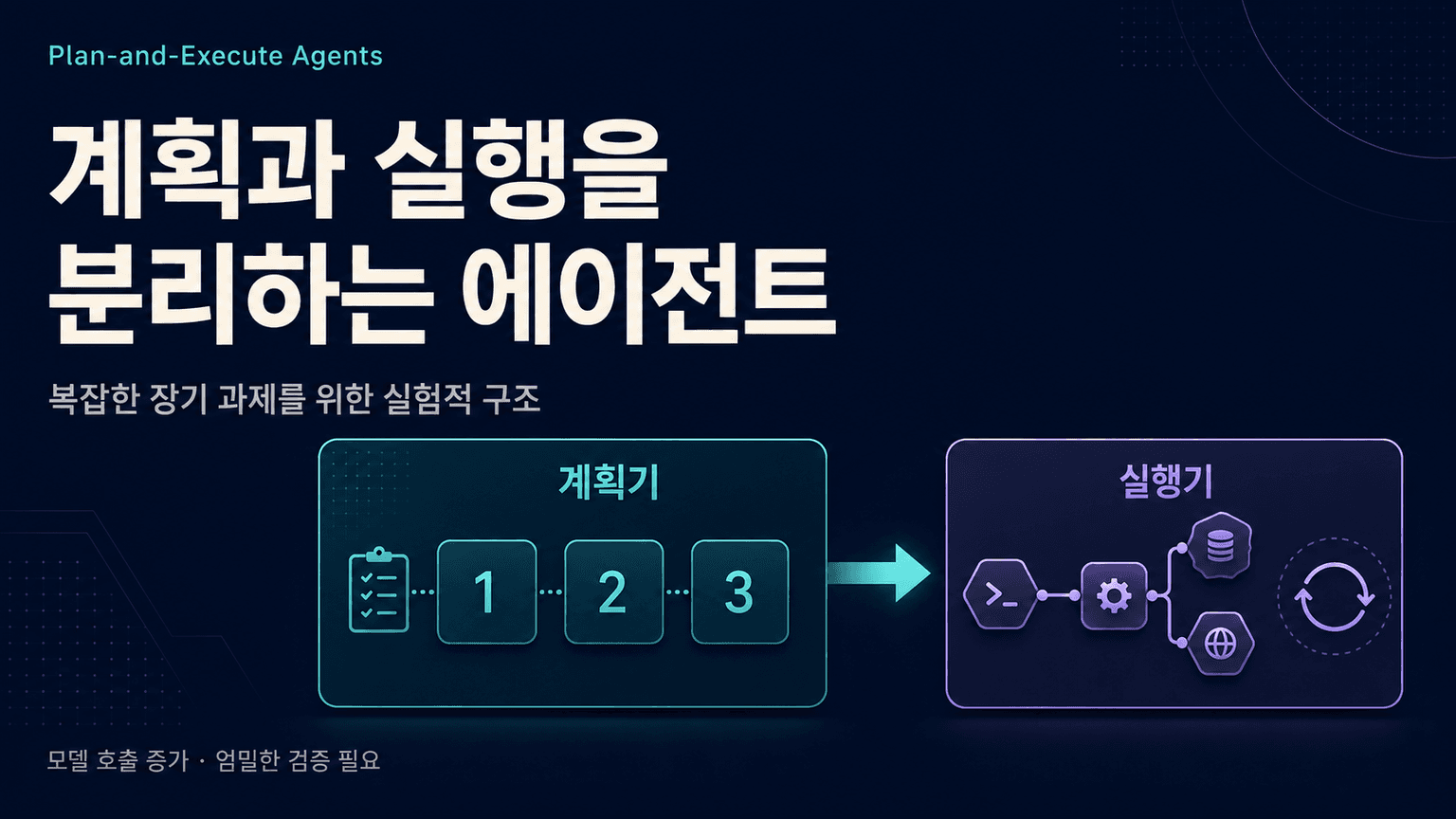 Plan-and-Execute Agents