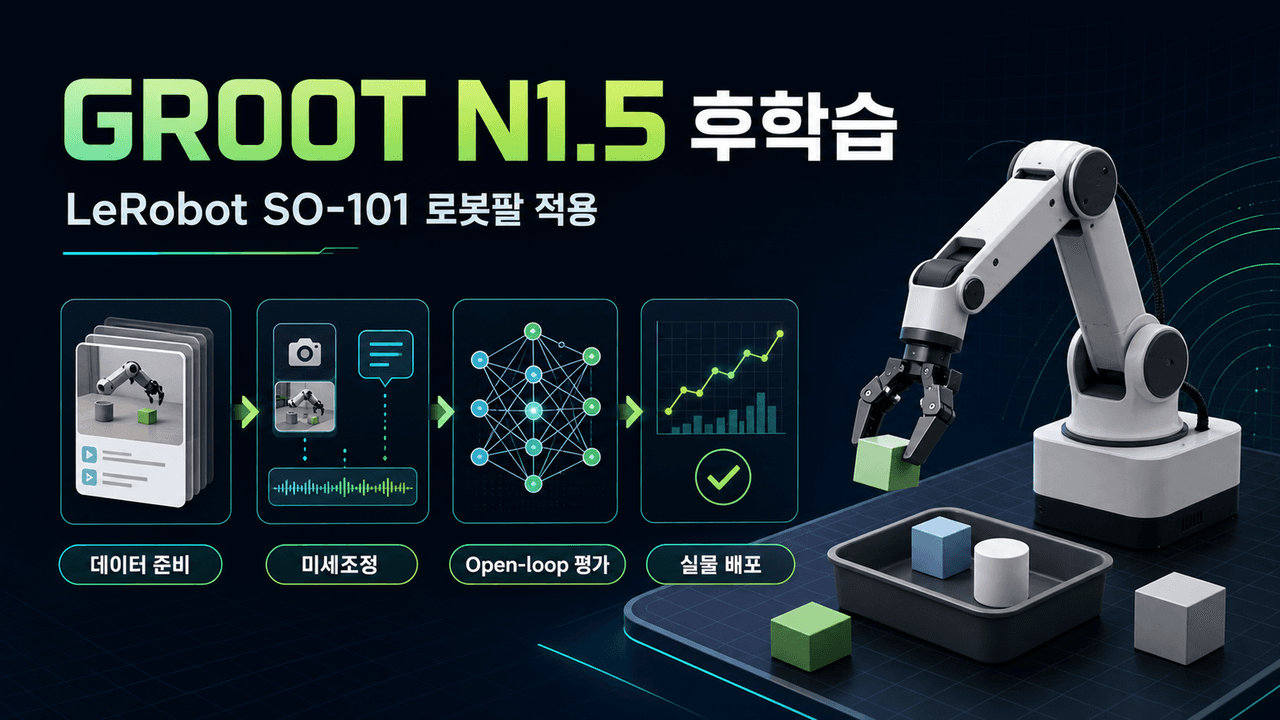 Post-Training Isaac GR00T N1.5 for LeRobot SO-101 Arm