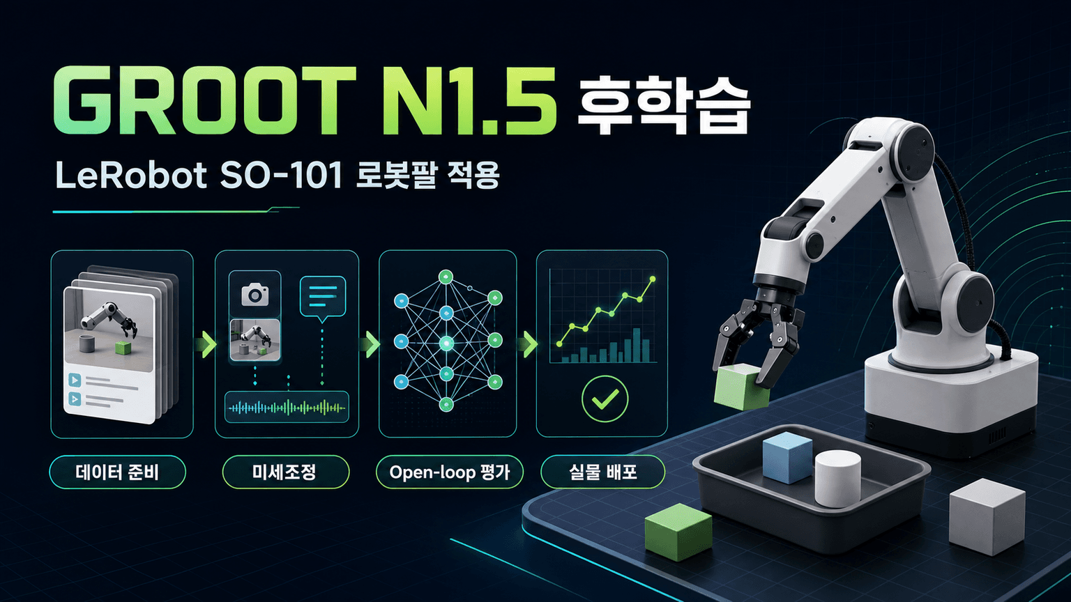 Post-Training Isaac GR00T N1.5 for LeRobot SO-101 Arm