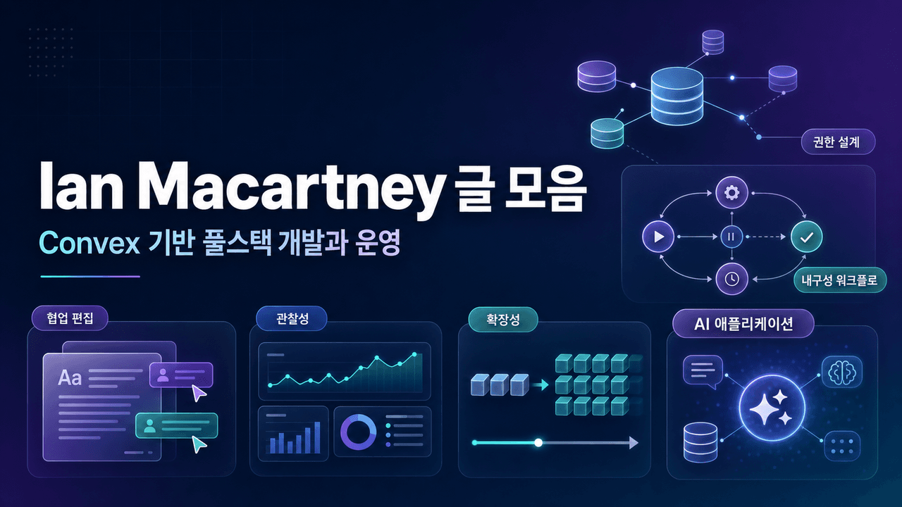 Posts by Ian Macartney