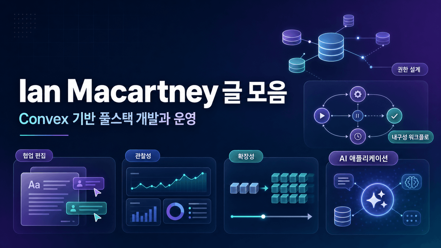 Posts by Ian Macartney