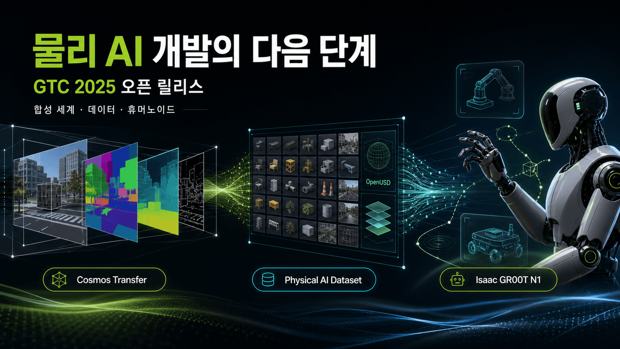NVIDIA's GTC 2025 Announcement for Physical AI Developers: New Open Models and Datasets