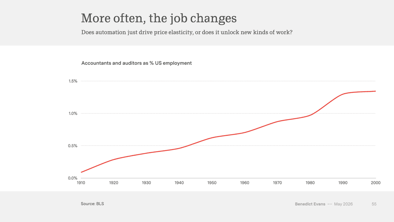 Predicting AI job exposure — Benedict Evans