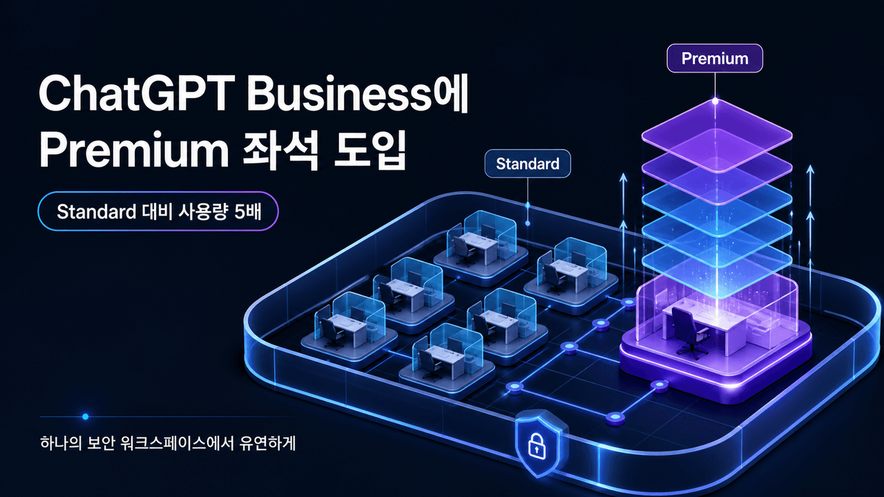 Premium seats are coming to ChatGPT Business