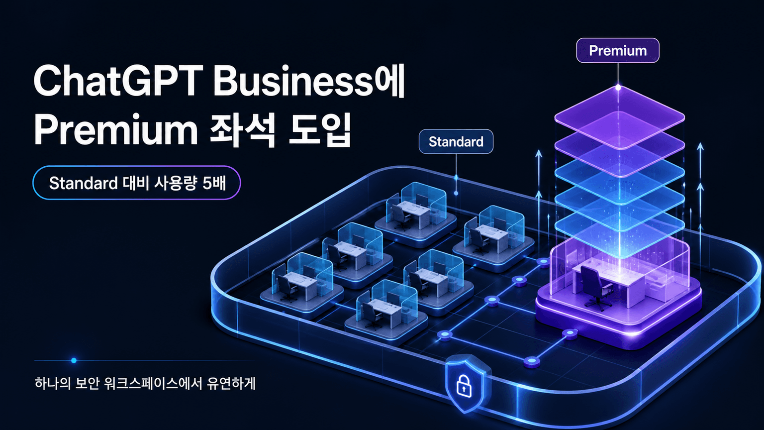 Premium seats are coming to ChatGPT Business
