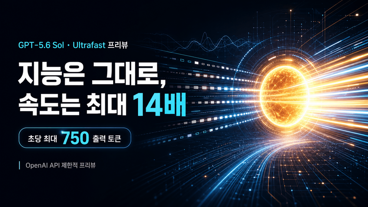 Previewing Ultrafast mode: GPT-5.6 Sol at up to 14X the speed