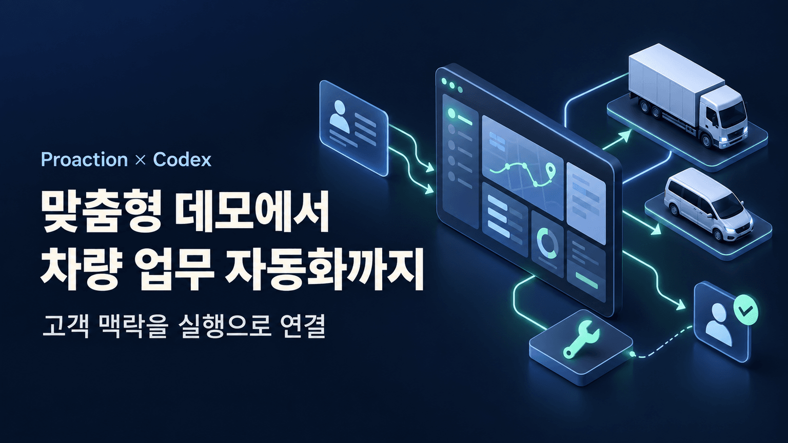 Proaction boosts sales 60% and saves 75+ hours with Codex