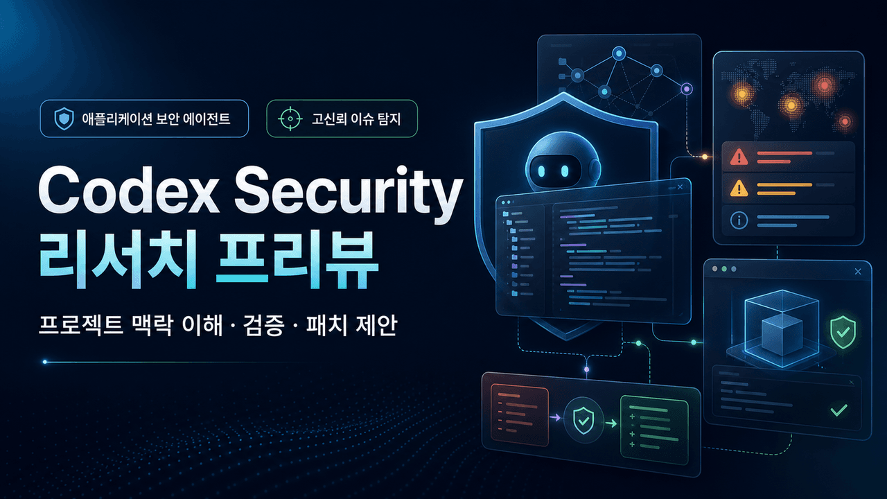 Codex Security: now in research preview