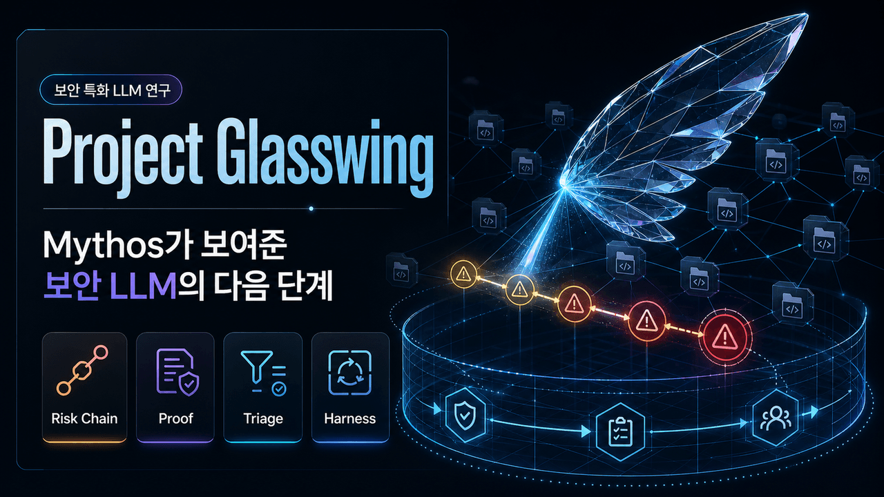 Project Glasswing: what Mythos showed us