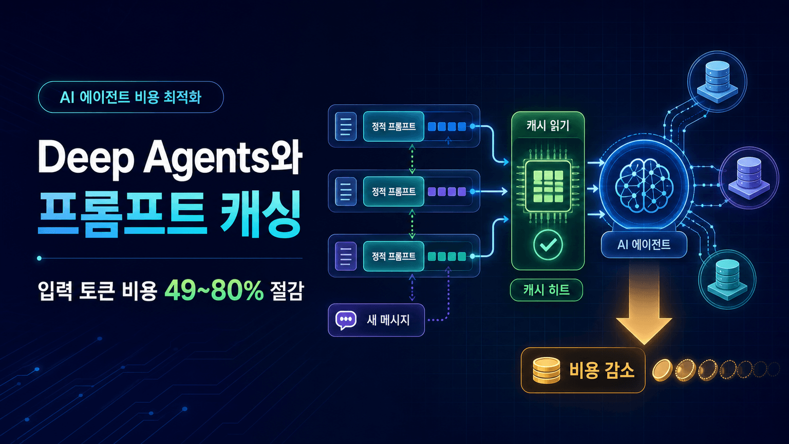 Prompt Caching with Deep Agents