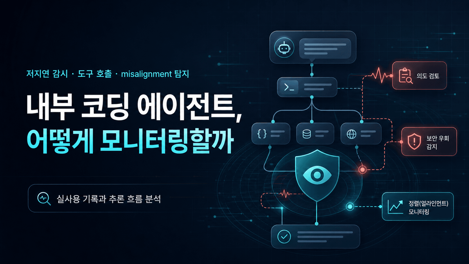 How we monitor internal coding agents for misalignment