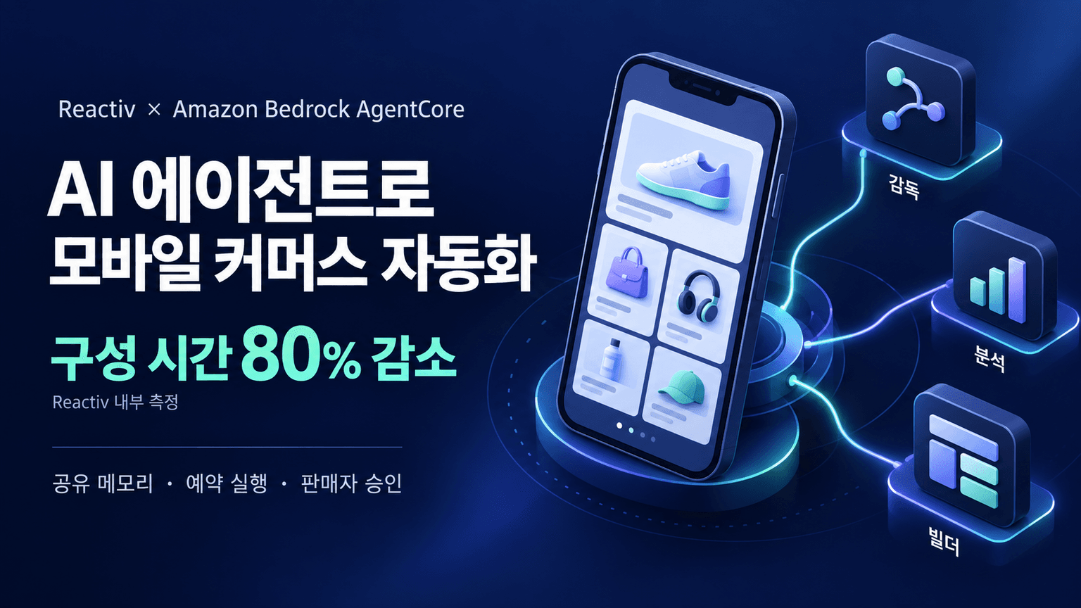 How Reactiv automates mobile commerce 80% faster with Amazon Bedrock AgentCore