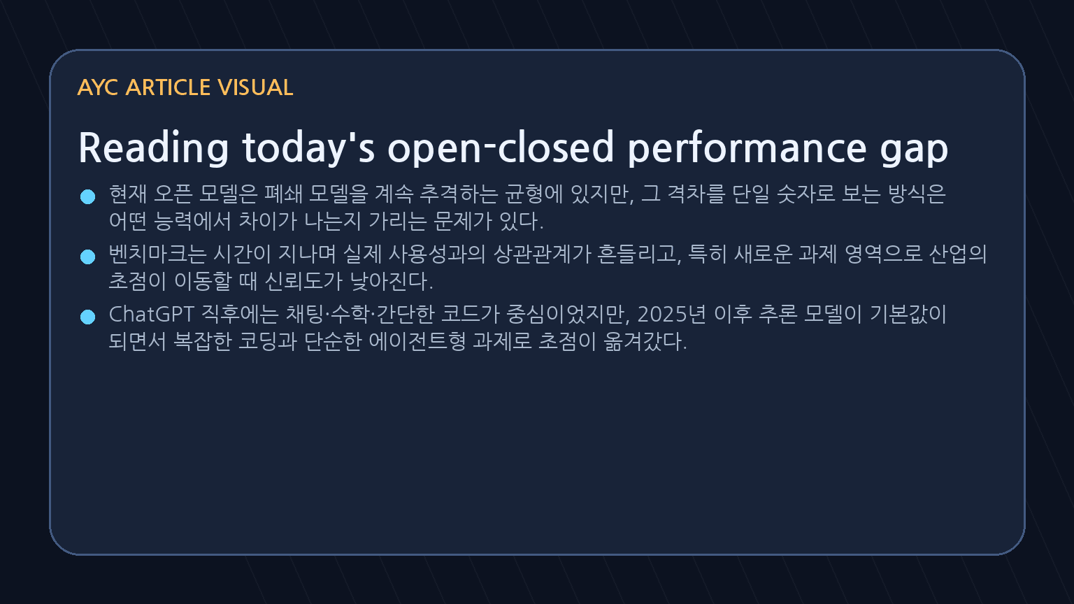 Reading today's open-closed performance gap