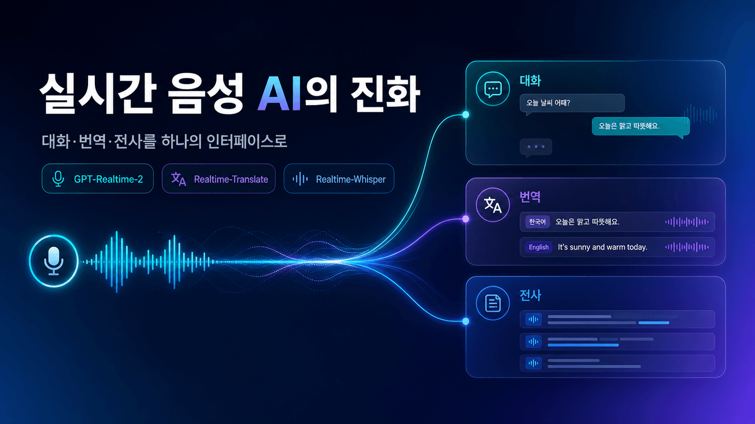 Advancing voice intelligence with new models in the API