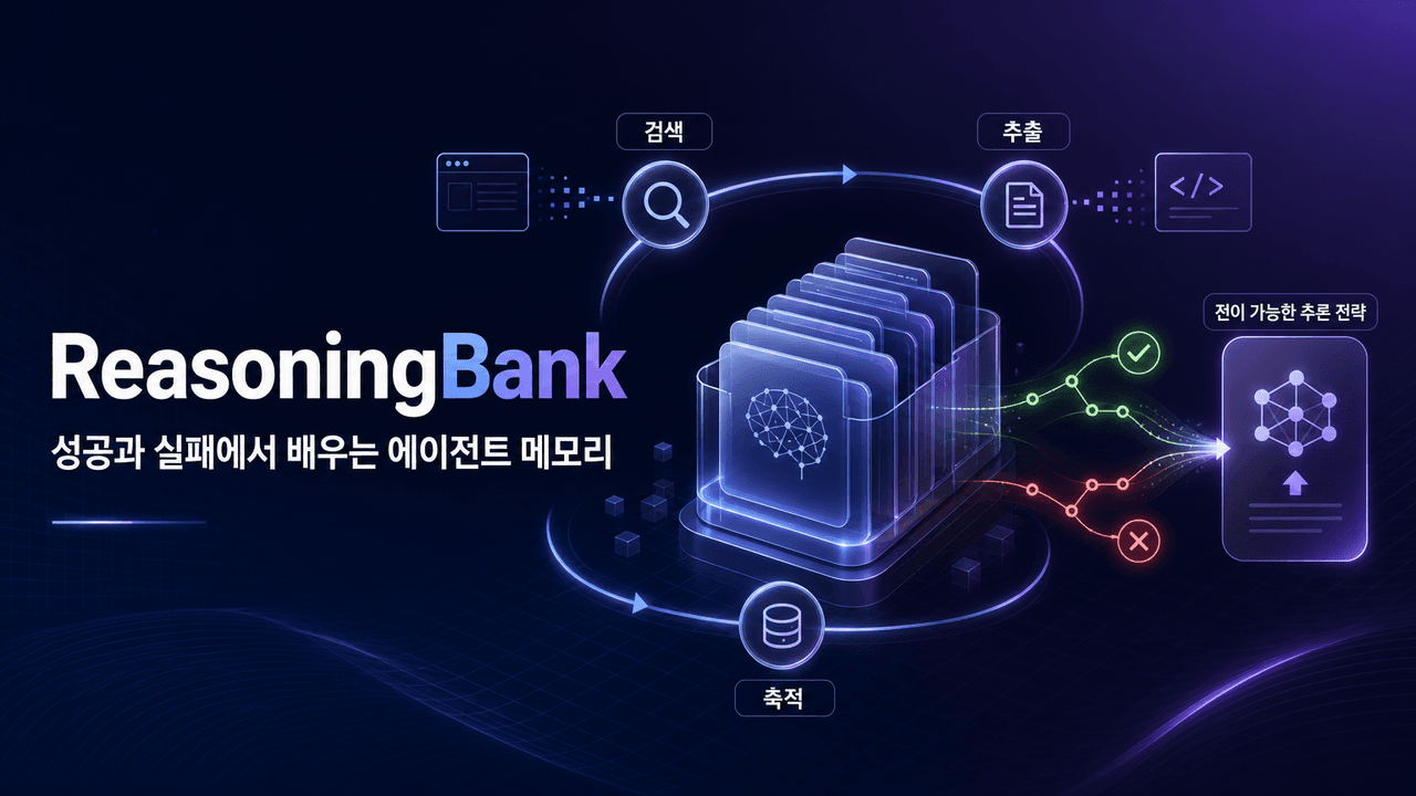 ReasoningBank: Enabling agents to learn from experience