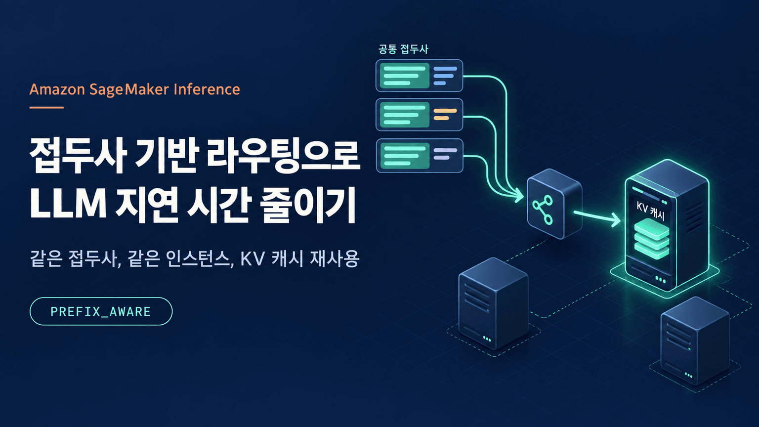 Reduce LLM latency with prefix-aware routing on Amazon SageMaker Inference