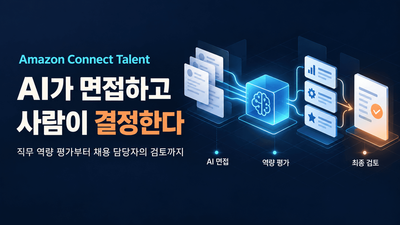 Reduce time-to-hire for quality candidates with AI-powered Amazon Connect Talent