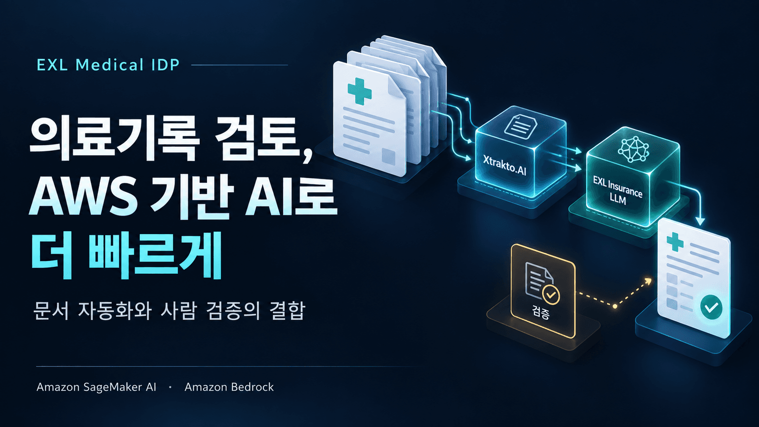 Reducing medical claims review time with AI on AWS: The EXL Medical IDP solution