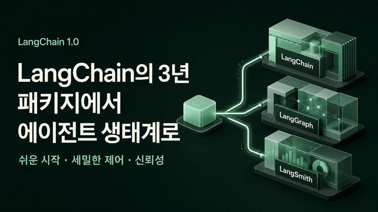 Reflections on Three Years of Building LangChain