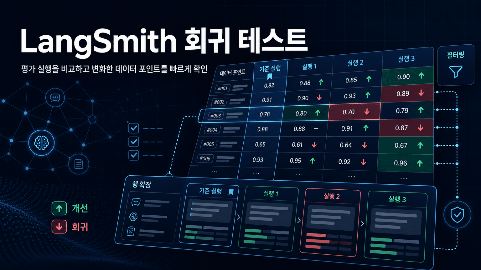 Regression Testing with LangSmith
