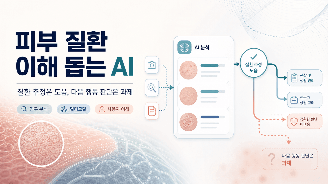 Research into how AI can help users understand skin conditions