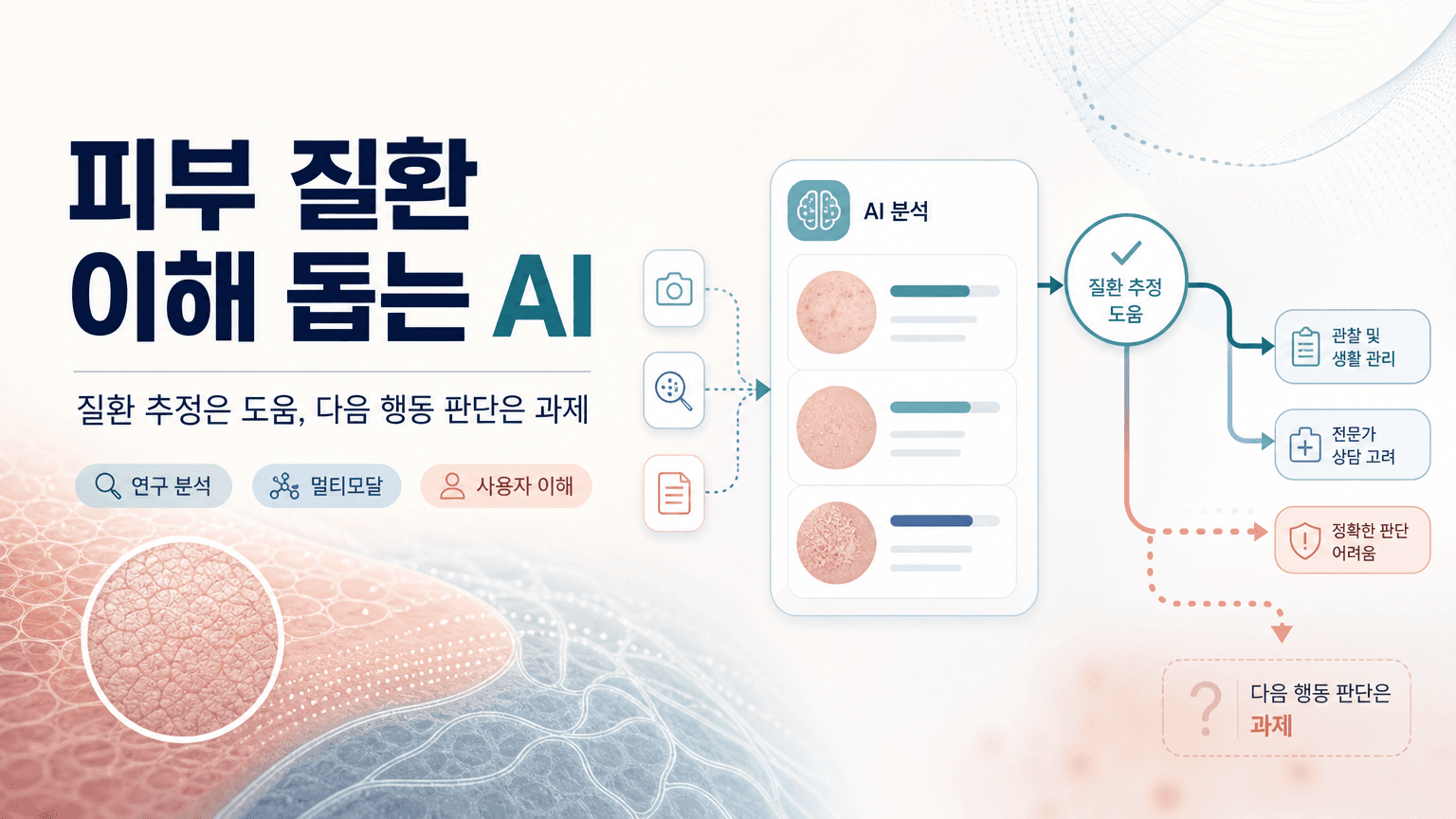 Research into how AI can help users understand skin conditions