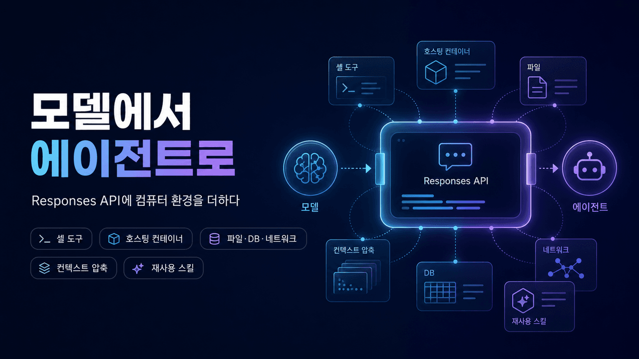 From model to agent: Equipping the Responses API with a computer environment