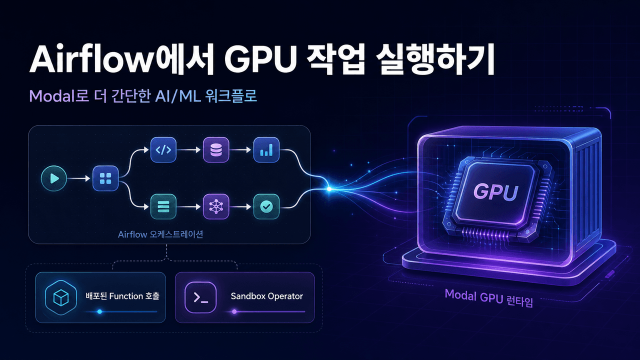 Run GPU jobs from Airflow with Modal