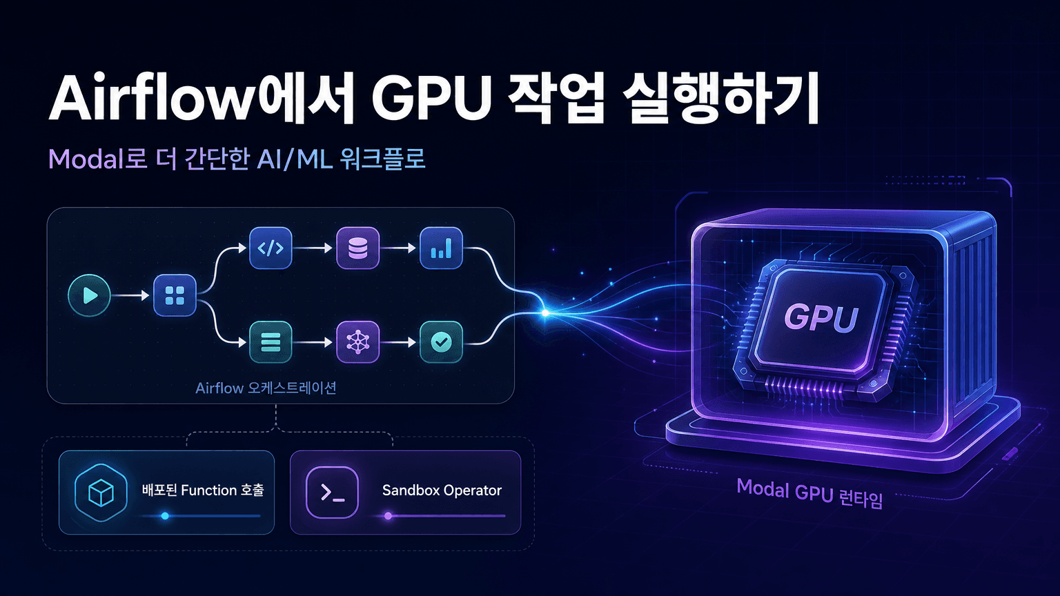 Run GPU jobs from Airflow with Modal