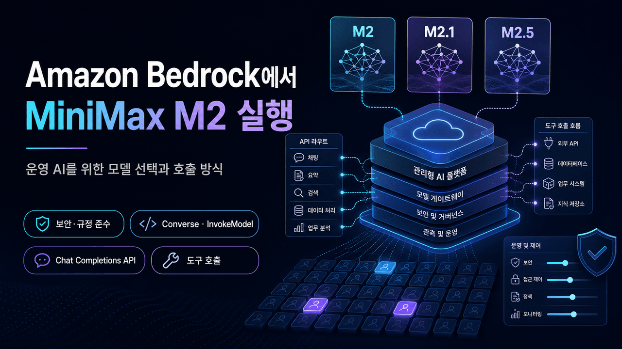 Run MiniMax models on Amazon Bedrock
