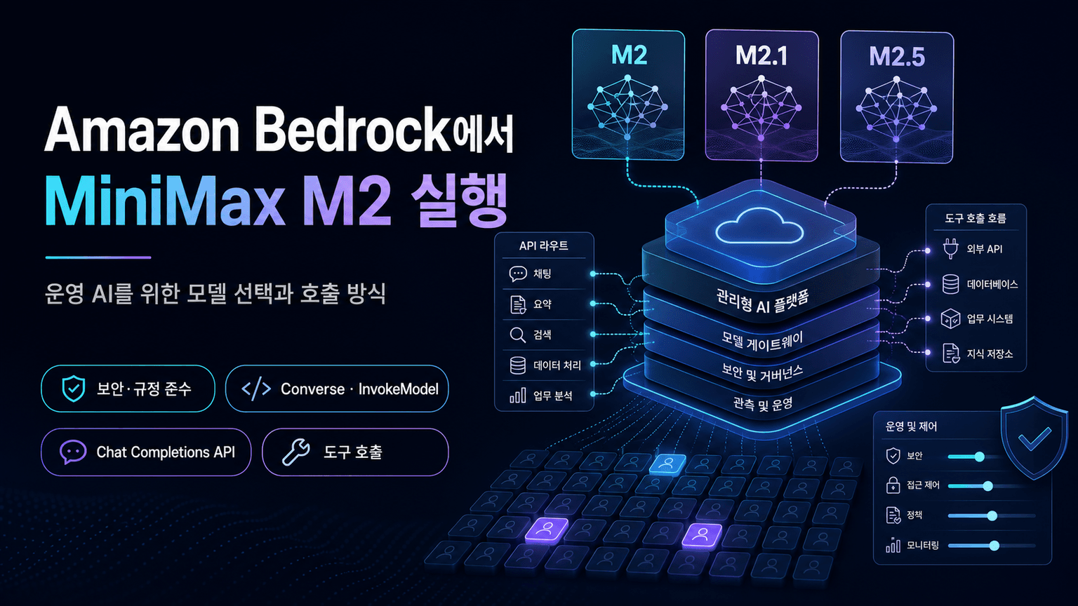 Run MiniMax models on Amazon Bedrock