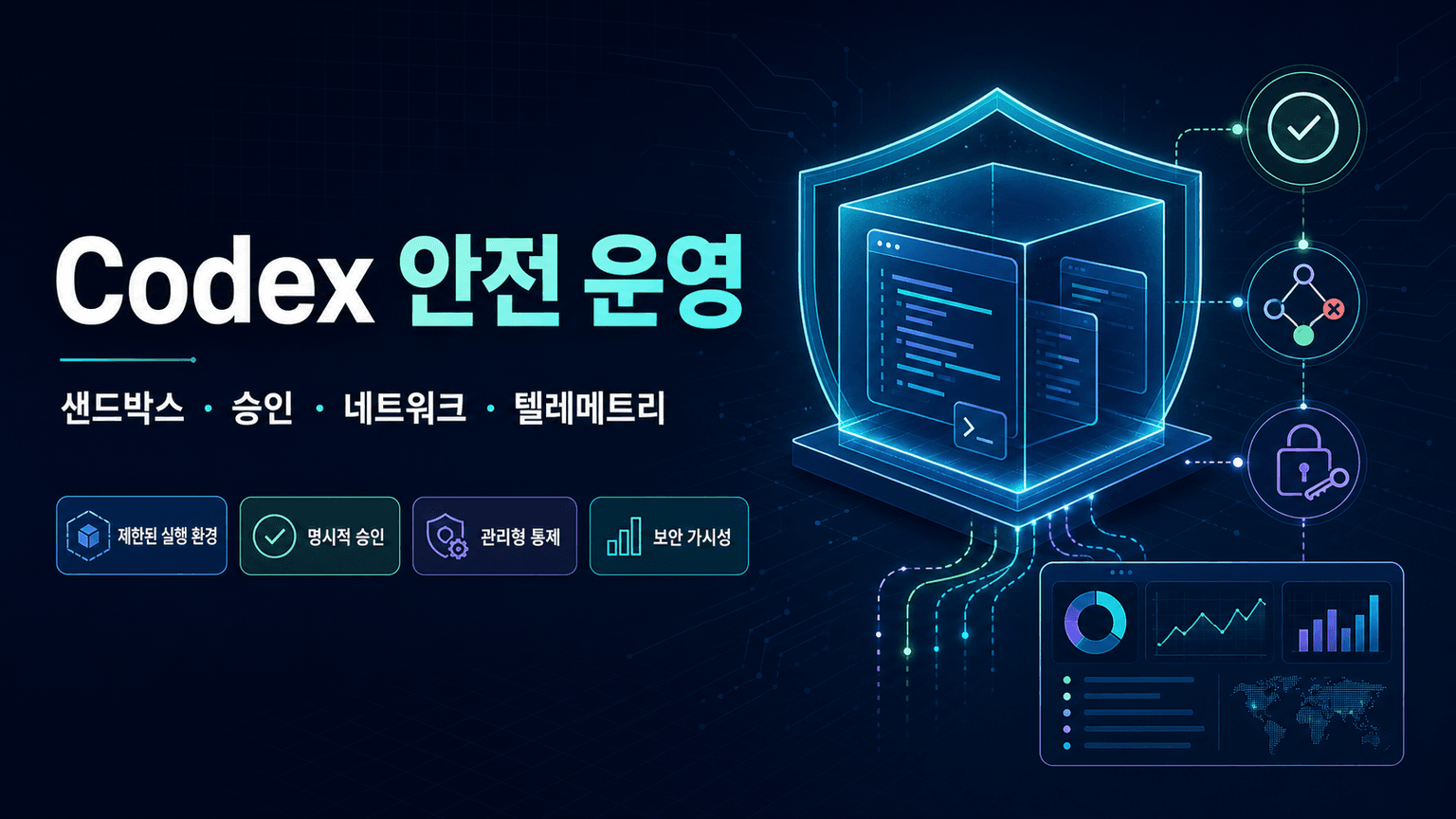 Running Codex safely at OpenAI