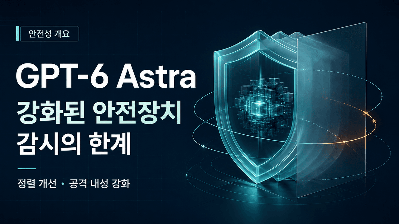 Safety overview: GPT-6 Astra