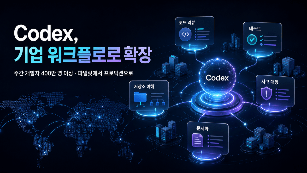 Scaling Codex to enterprises worldwide